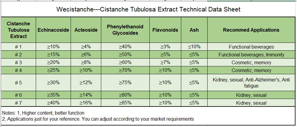 Cistanche's function list Cistanche's function list