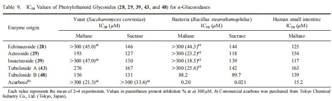 cistanche supplement
