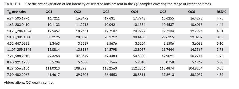 table 1-cistanche for kidney failure