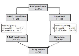 figure 1 figure 1