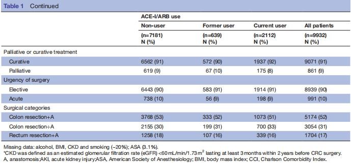 TABLE 2(2)