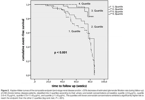 figure 2 figure 2