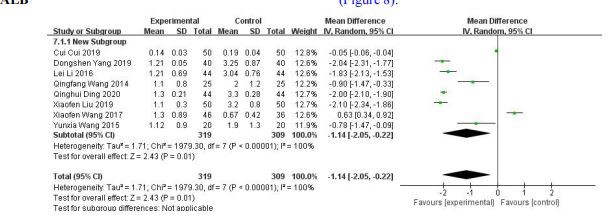 Effect of tripterygium glycosides tablet combined with alprostadil on 24 h Upro of diabetic kidney disease patients