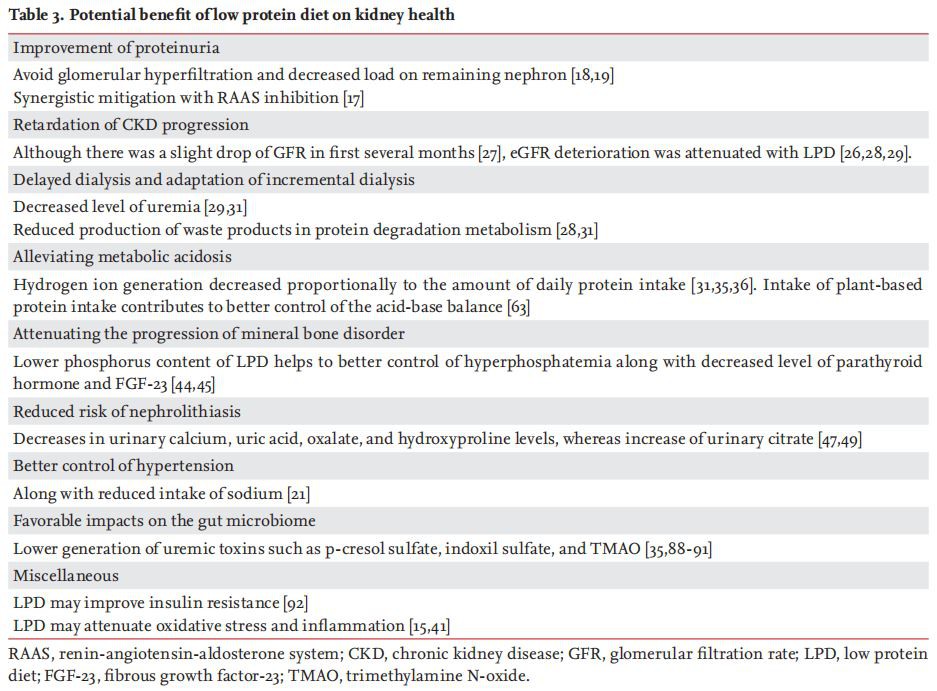 Potential benefit of low protein diet on kidney health