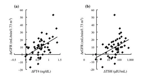 figure 4-1 figure 4-1