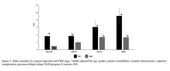 figure 3 figure 3