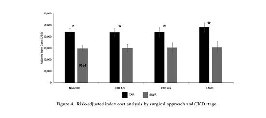 figure 4 figure 4