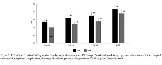 figure 6 figure 6