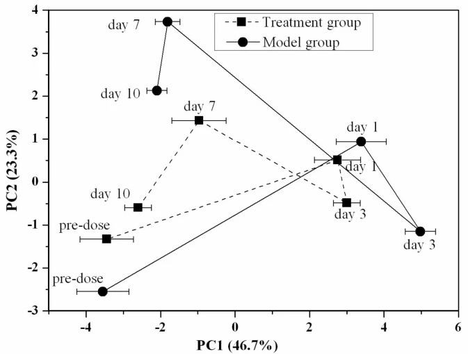 Cistanches can be used to treat kidney-deficiency syndrome Cistanches can be used to treat kidney-deficiency syndrome