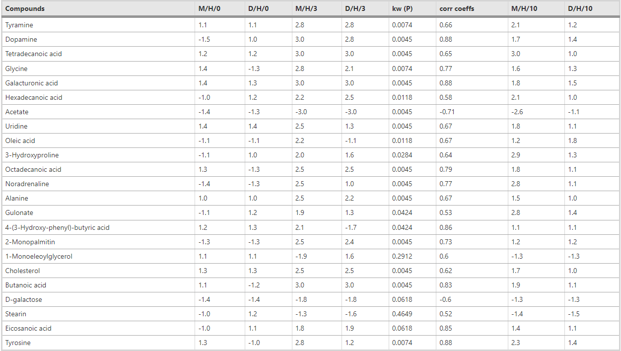 Cistanches for kidney-deficiency syndrome Cistanches for kidney-deficiency syndrome