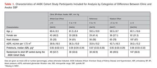table 1-Cistanche for treating kidney disease