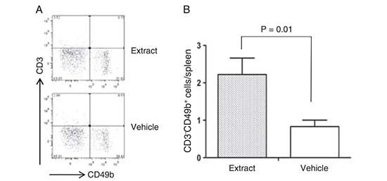 figure 3-1 figure 3-1