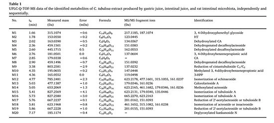 table 1 Cistanche tubulosa extract