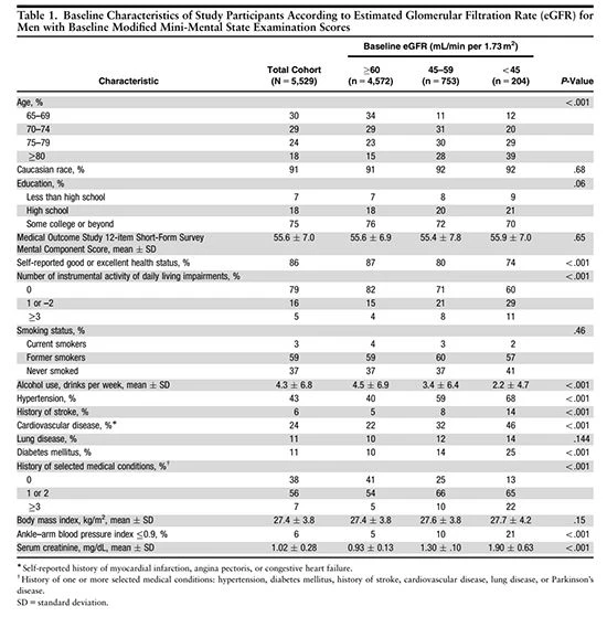 table 1 Cistanche can improve kidney function table 1 Cistanche can improve kidney function