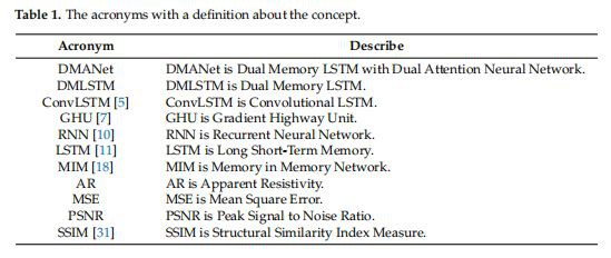 The acronyms with a definition about the concept
