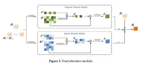 Dual attention module