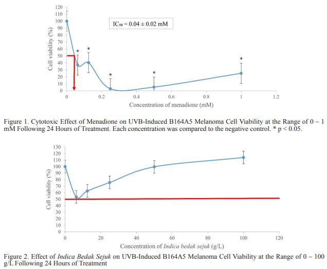 figure 1+figure 2 figure 1+figure 2