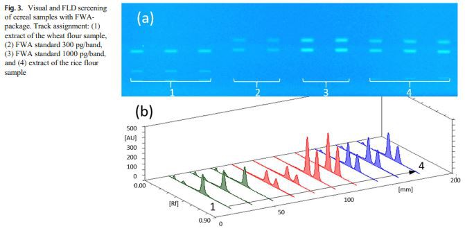 Visual and FLD screening of cereal samples with FWA-package