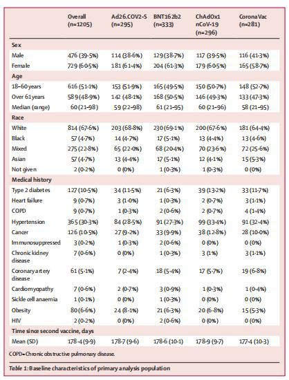  Baseline characteristics of primary analysis population