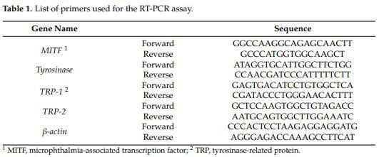 Table 1. List of primers used for the RT-PCR assay Table 1. List of primers used for the RT-PCR assay