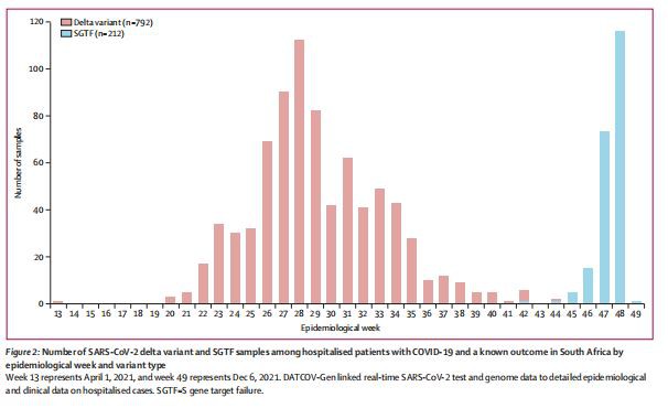 COVID-19 and a known outcome in South Africa COVID-19 and a known outcome in South Africa