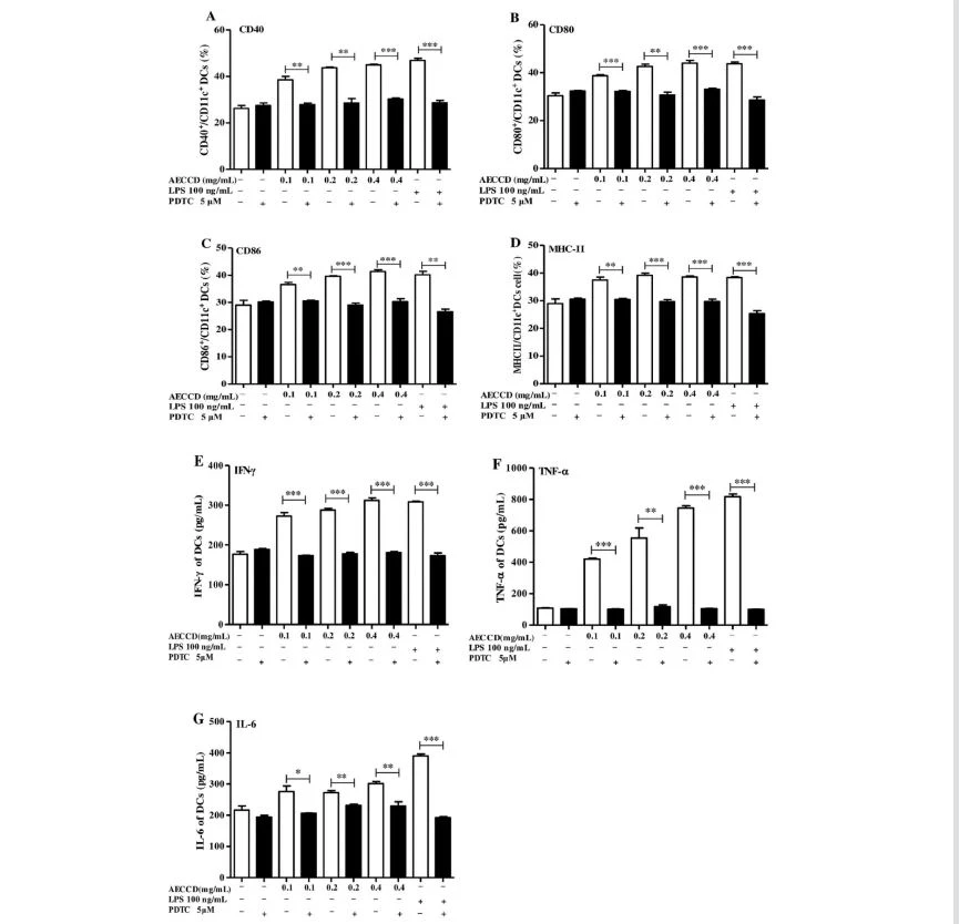 Cistanche deserticola extract promote immune response Cistanche deserticola extract promote immune response