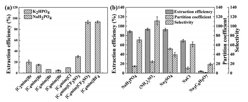 Acteoside in Cistanche tubulosa Acteoside in Cistanche tubulosa