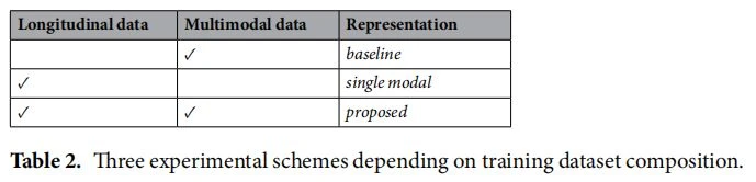 Table 2. Tree experimental schemes depending on training dataset composition.