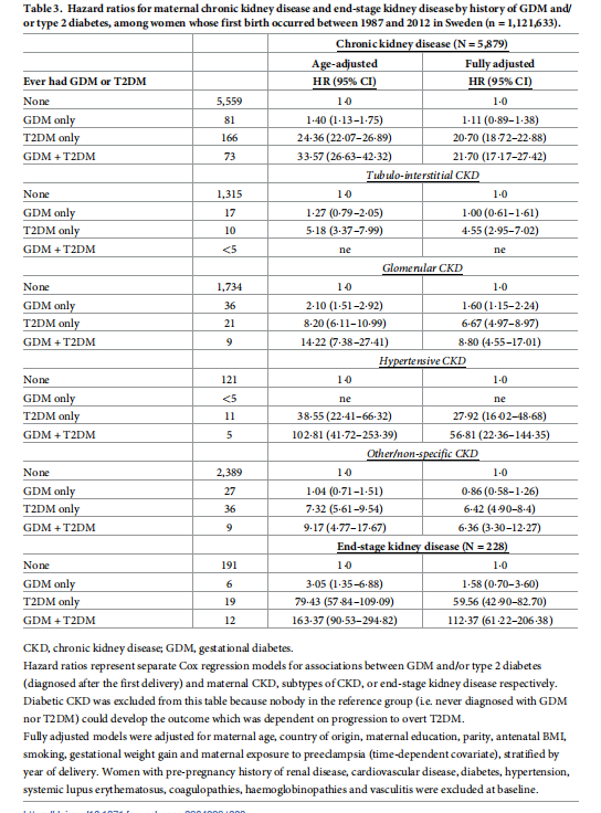 chronic kidney disease