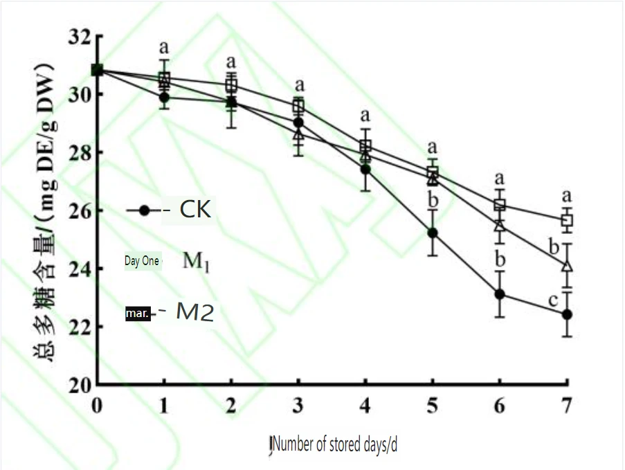 Active Components and Antioxidant Activity of Fresh-cut Cistanchedeserticola Active Components and Antioxidant Activity of Fresh-cut Cistanchedeserticola