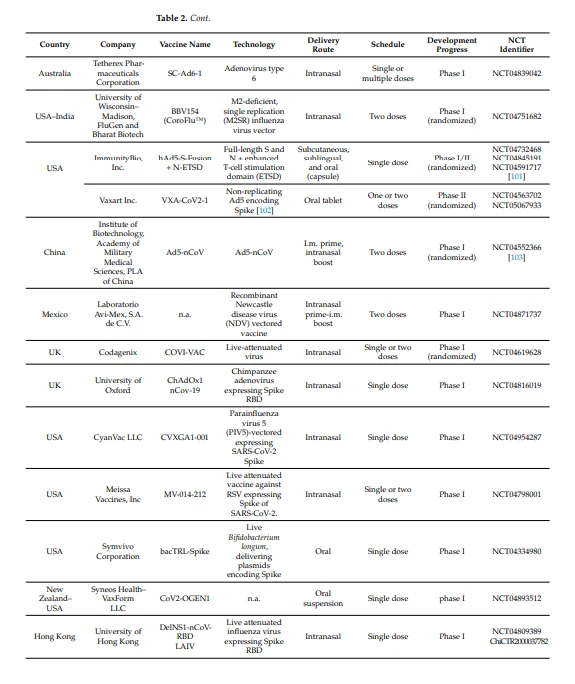 cistanche results