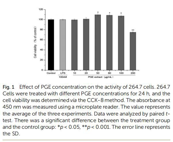 how to take cistanche