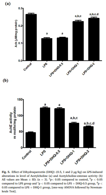 does cistanche raise blood pressure