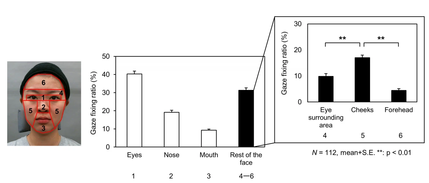 cistanche research on reducing wrinkle cistanche research on reducing wrinkle