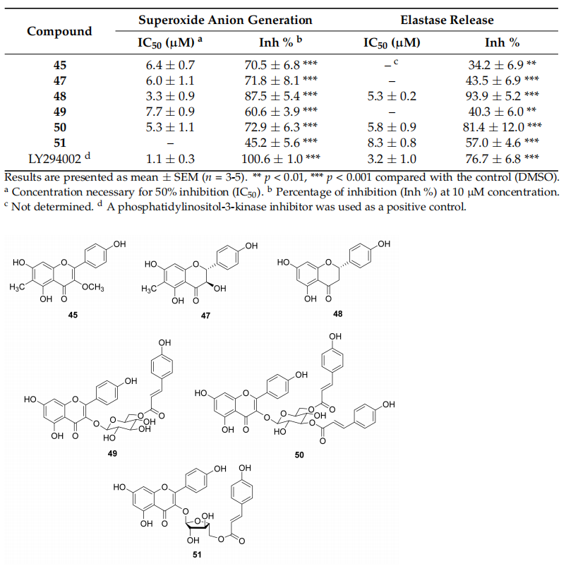 anti-inflammatory principles of cistanche