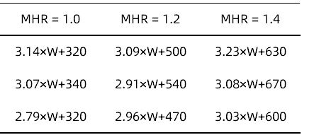 cistanche essential oil