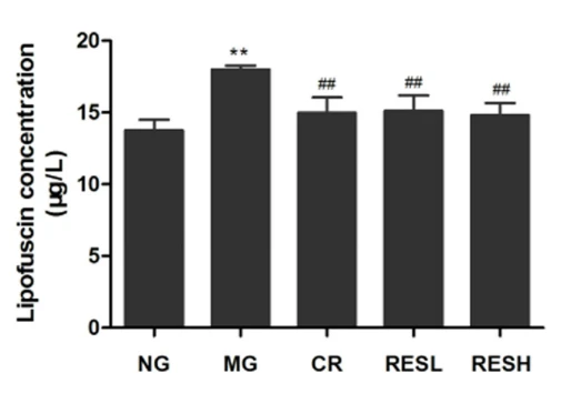 Cistanche anti-aging research 
