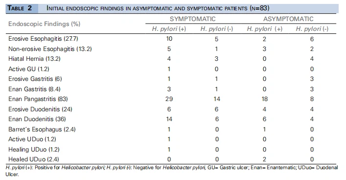 Table 2
