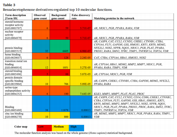 improve immunity cistanche