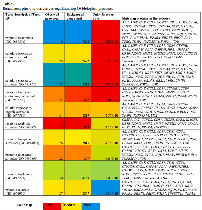 improve immunity cistanche