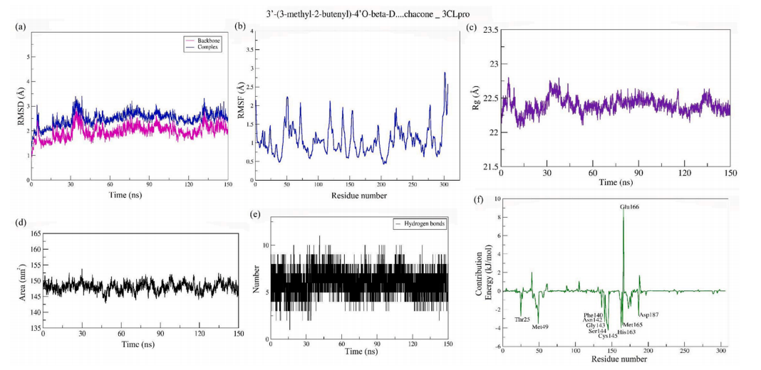 improve immunity cistanche