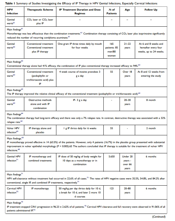 when to take cistanche when to take cistanche