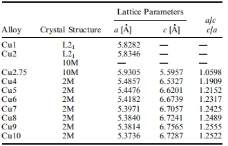 Table I Table I