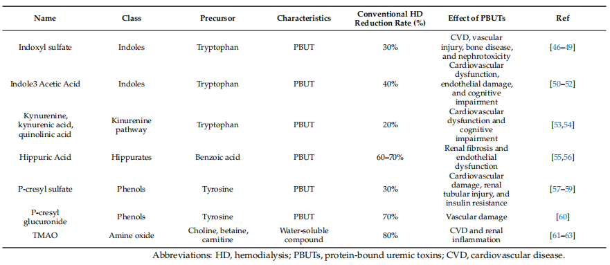 Cistanche for Kidney disease