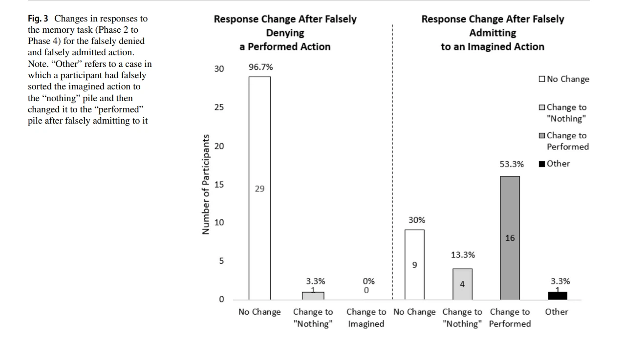 improve cognitive function improve cognitive function
