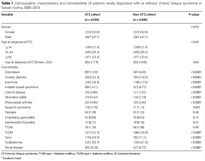 adrenal fatigue