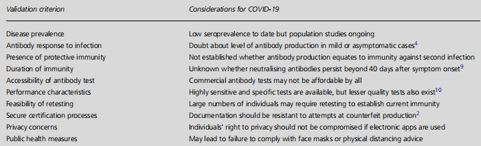 Table 1 Immunity passport validation criteria for COVID-19 Table 1 Immunity passport validation criteria for COVID-19