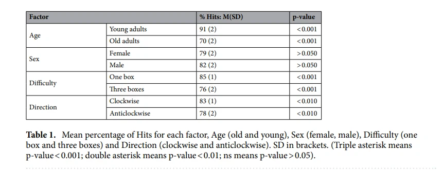 improve cognitive function improve cognitive function