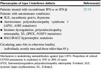 TABLE II. Autoimmune phenocopies of type I interferon defects underlying susceptibility to severe COVID pneumonia TABLE II. Autoimmune phenocopies of type I interferon defects underlying susceptibility to severe COVID pneumonia