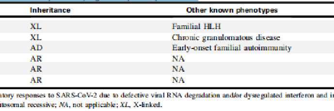 TABLE III. Inborn errors of immunity underlying susceptibility to MIS-C TABLE III. Inborn errors of immunity underlying susceptibility to MIS-C